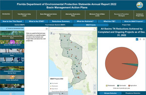 [All Basins TN Reductions Achieved by Completed and Ongoing Projects as of Dec. 31, 2022]