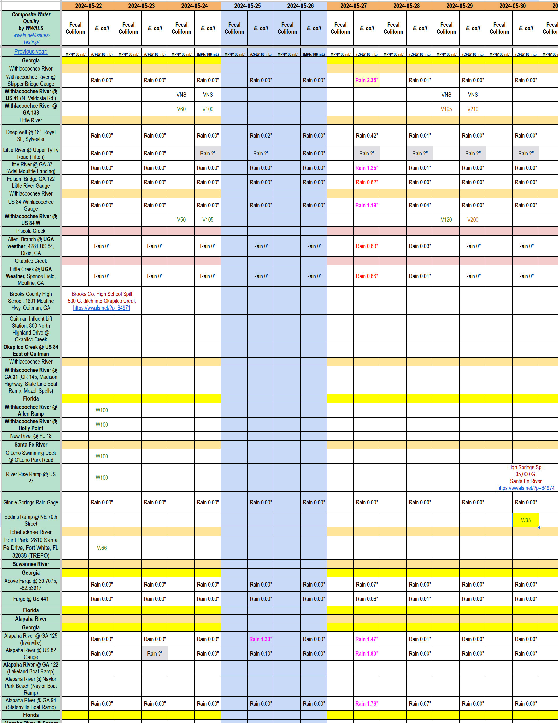 Chart: Clean Withlacoochee and Santa Fe Rivers, High Springs Sewage Spill 2024-05-30