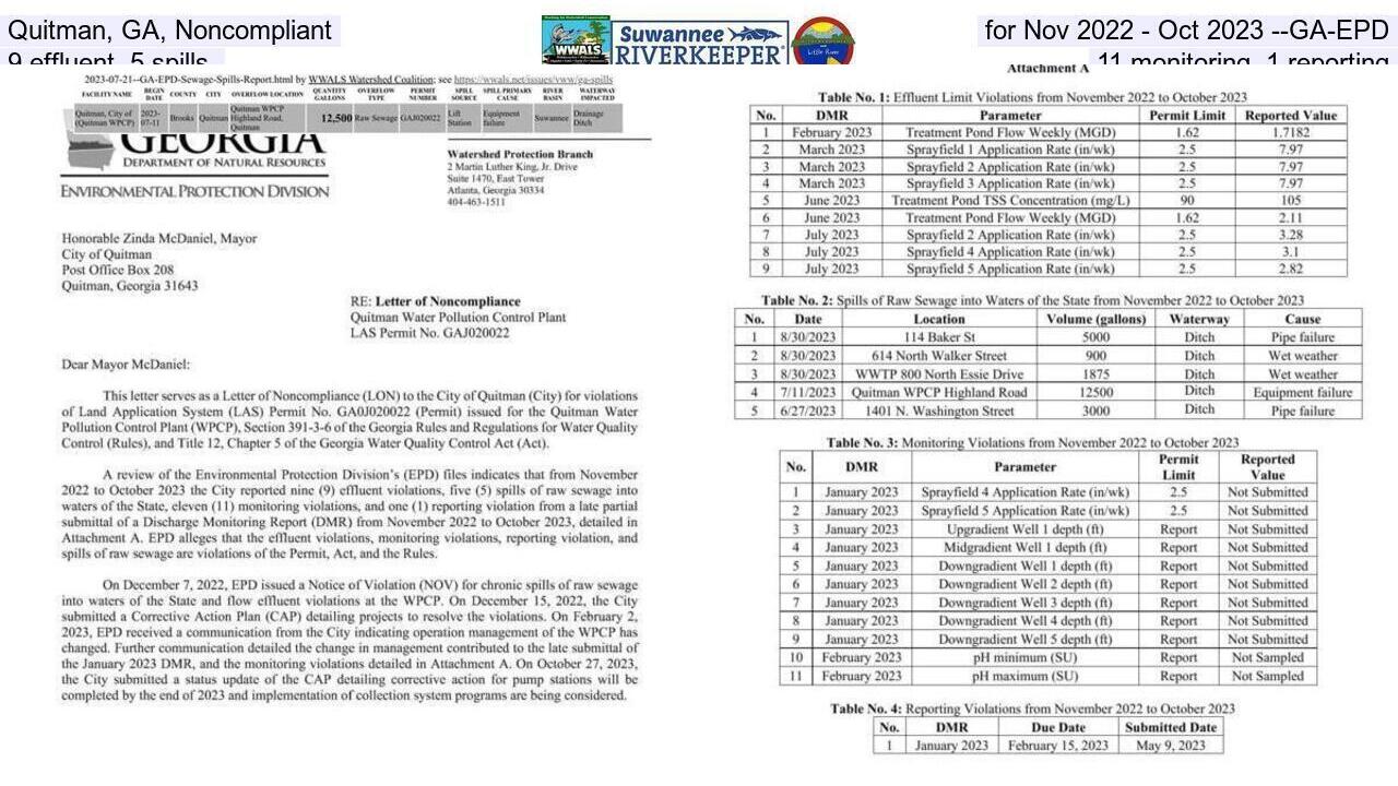 Quitman, GA, Noncompliant for Nov 2022 - Oct 2023 --GA-EPD, 9 effluent, 5 spills,, 11 monitoring, 1 reporting