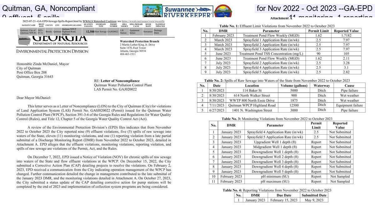 Quitman, GA, Noncompliant for Nov 2022 - Oct 2023 --GA-EPD, 9 effluent, 5 spills,, 11 monitoring, 1 reporting