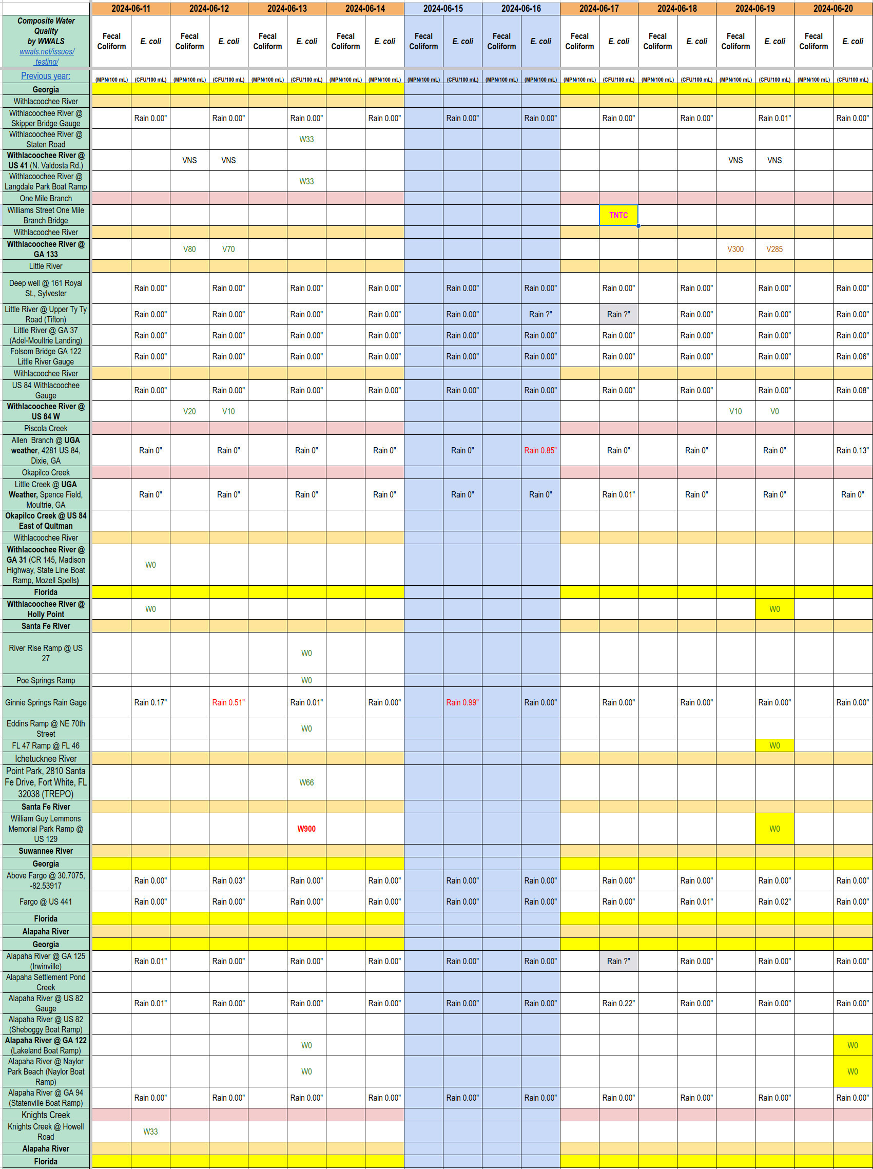 Chart: Clean Withlacoochee, Santa Fe, Alapaha Rivers 2024-06-20, TNTC One Mile Branch 2024-06-17