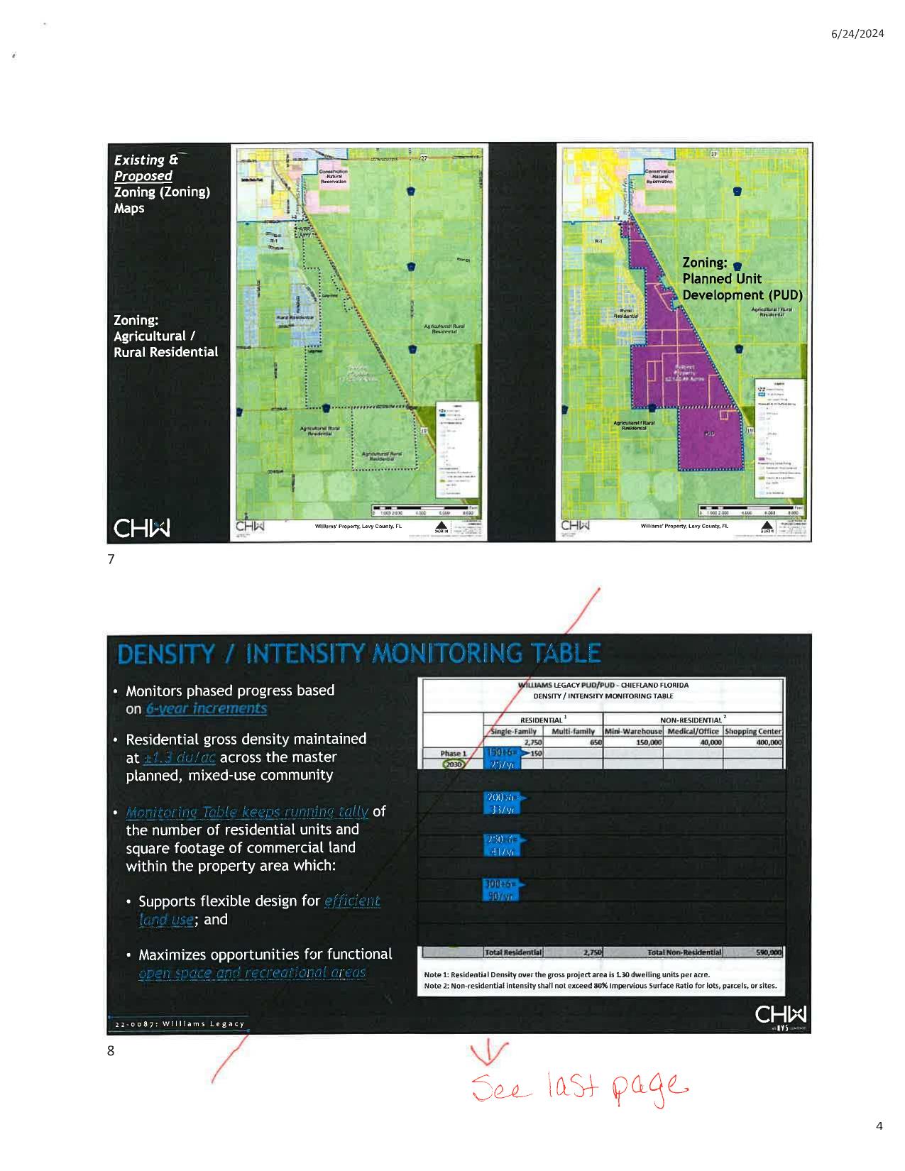 Maps: Existing & Proposed Zoning, Density / Intensity Monitoring Table