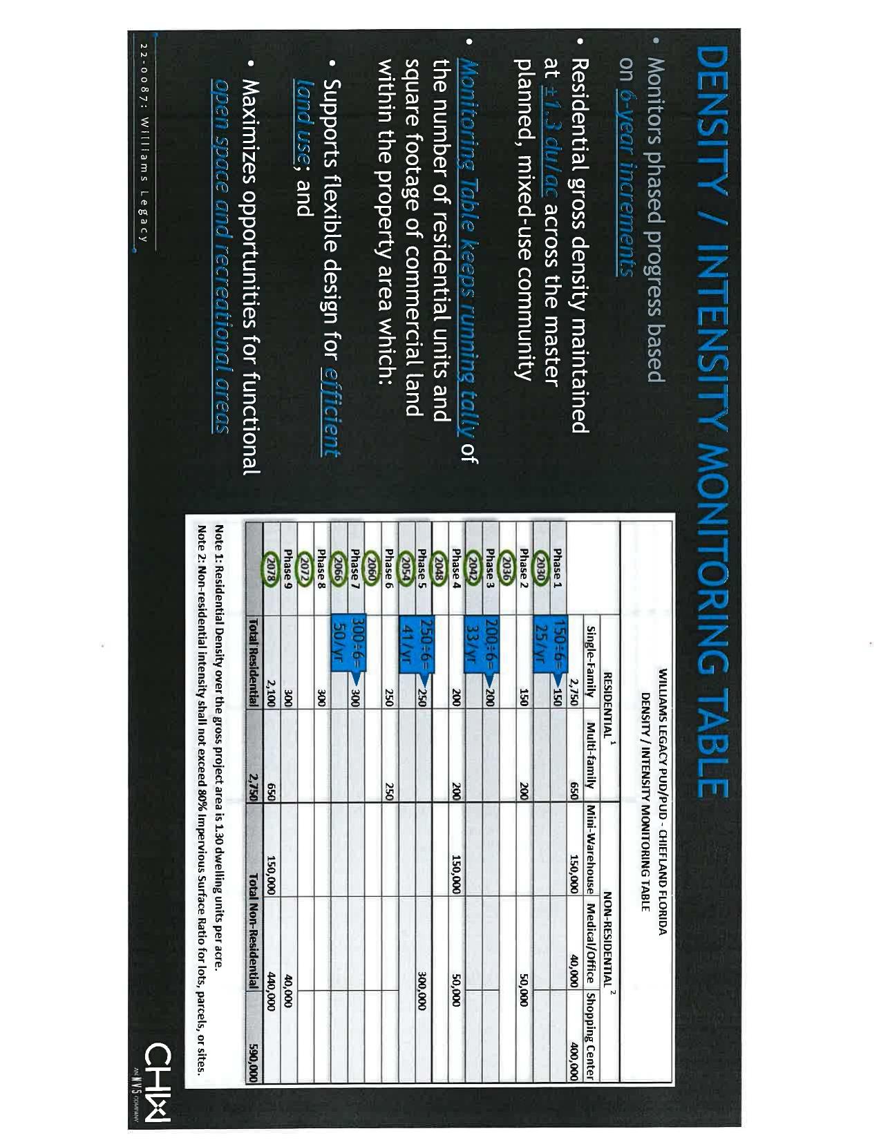 Density / Intensity Monitoring Table