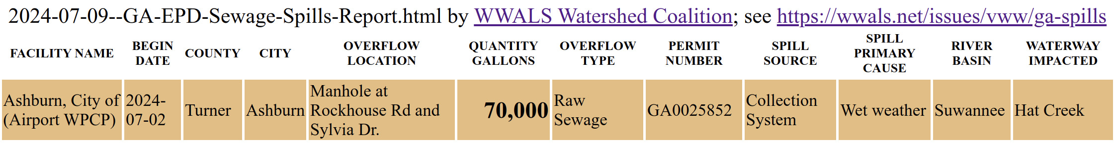 2024-07-02 Ashburn sewage spill in 2024-07-09 GA-EPD Report