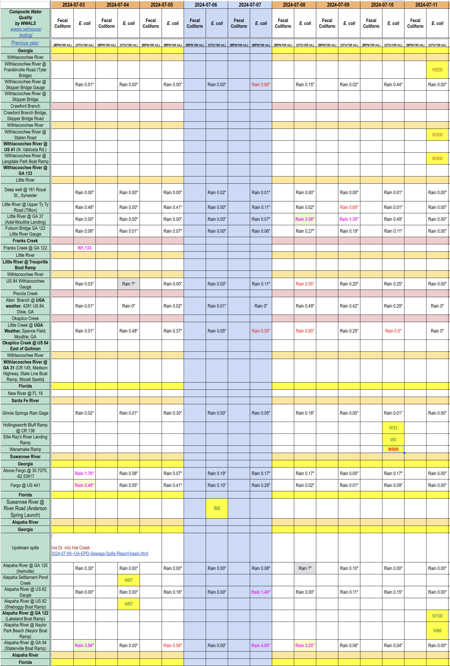 [Chart: Clean rivers, except.... 2024-04-11]