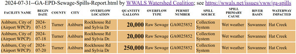 [2024-07-20--ashburn-spills-in-2024-07-31--ga-epd-sewage-spills-report]