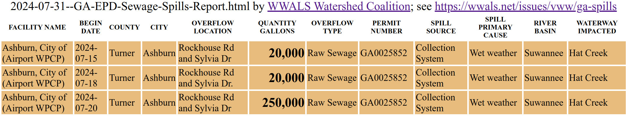 2024-07-20--ashburn-spills-in-2024-07-31--ga-epd-sewage-spills-report