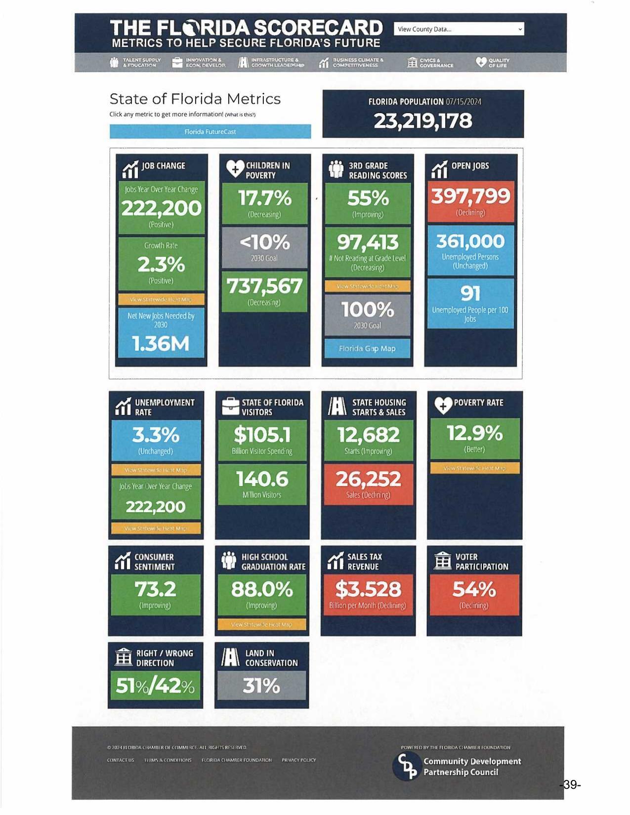 State of Florida Metrics