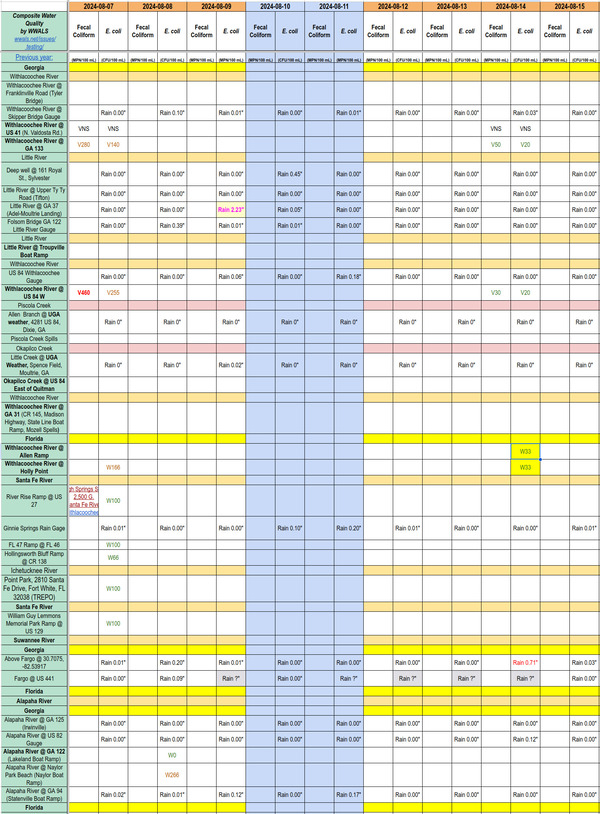 [Chart: Clean Withlacoochee River 2024-08-14]