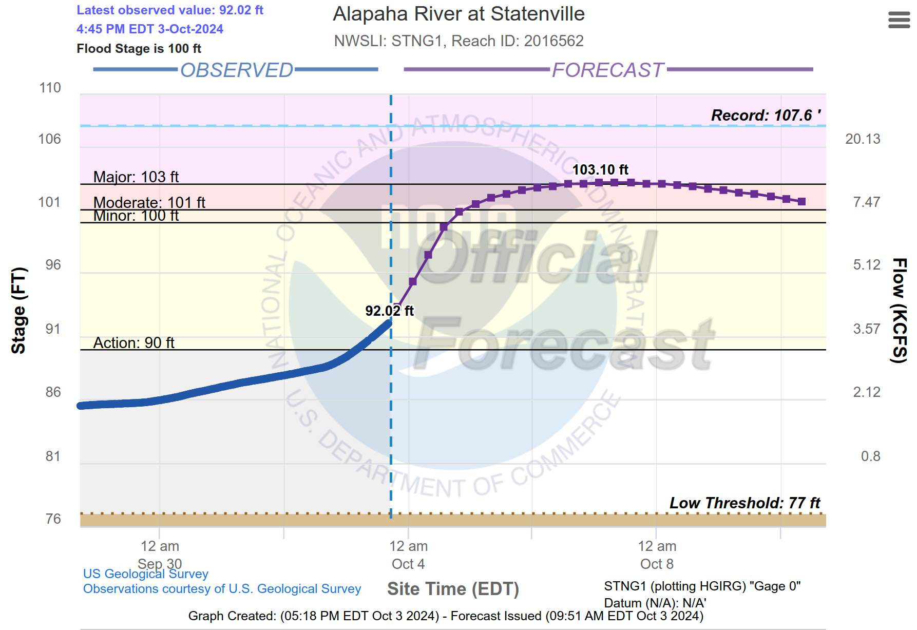 Statenville (GA 94, Statenville Boat Ramp) 2024-10-03