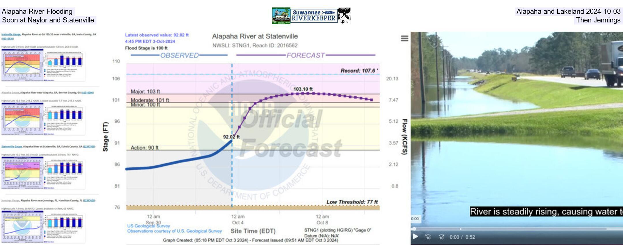 Alapaha River Flooding, Alapaha and Lakeland 2024-10-03, Soon at Naylor and Statenville, Then Jennings