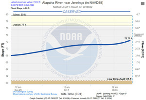 [Jennings (CR 150, Sasser Landing) 2024-10-03]