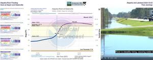 [Alapaha River Flooding, Alapaha and Lakeland 2024-10-03, Soon at Naylor and Statenville, Then Jennings]