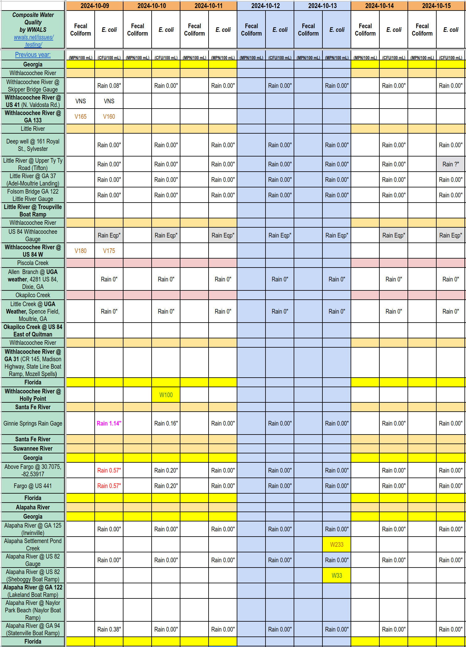 Chart: Clean Alapaha River, Charts 2024-10-13