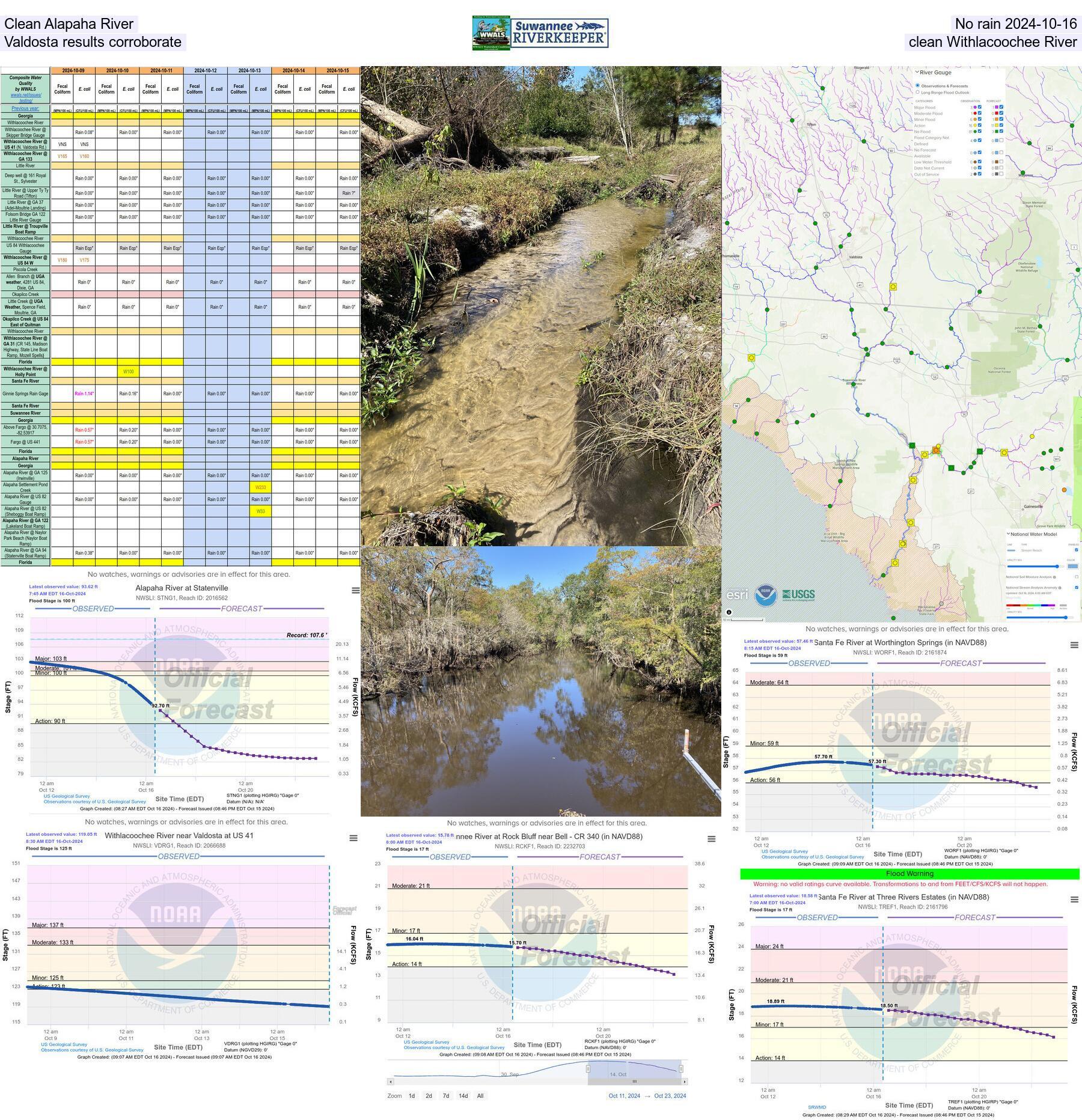 Clean Alapaha River and no rain 2024-10-16 Valdosta results corroborate clean Withlacoochee River