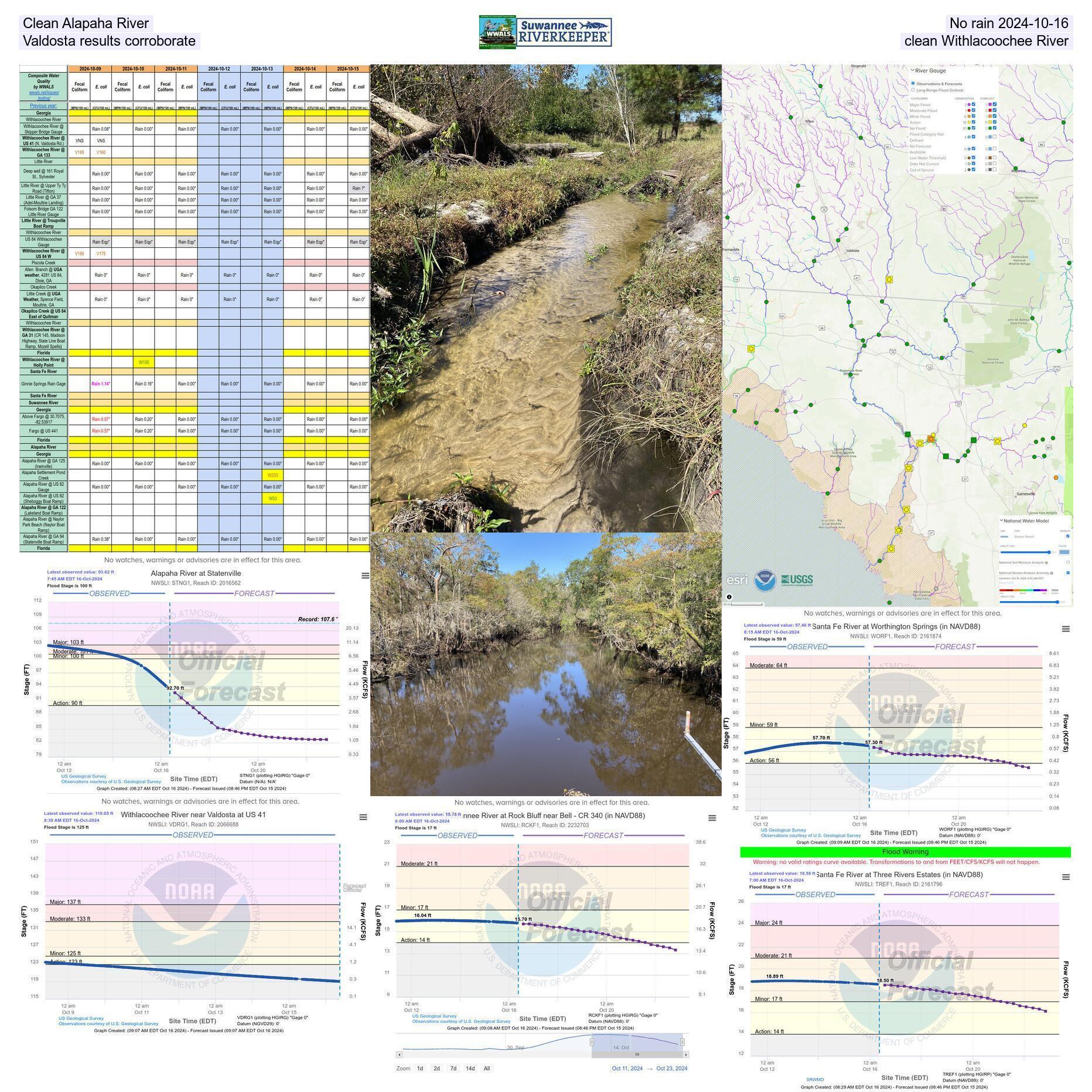 Clean Alapaha River and no rain 2024-10-16 Valdosta results corroborate clean Withlacoochee River