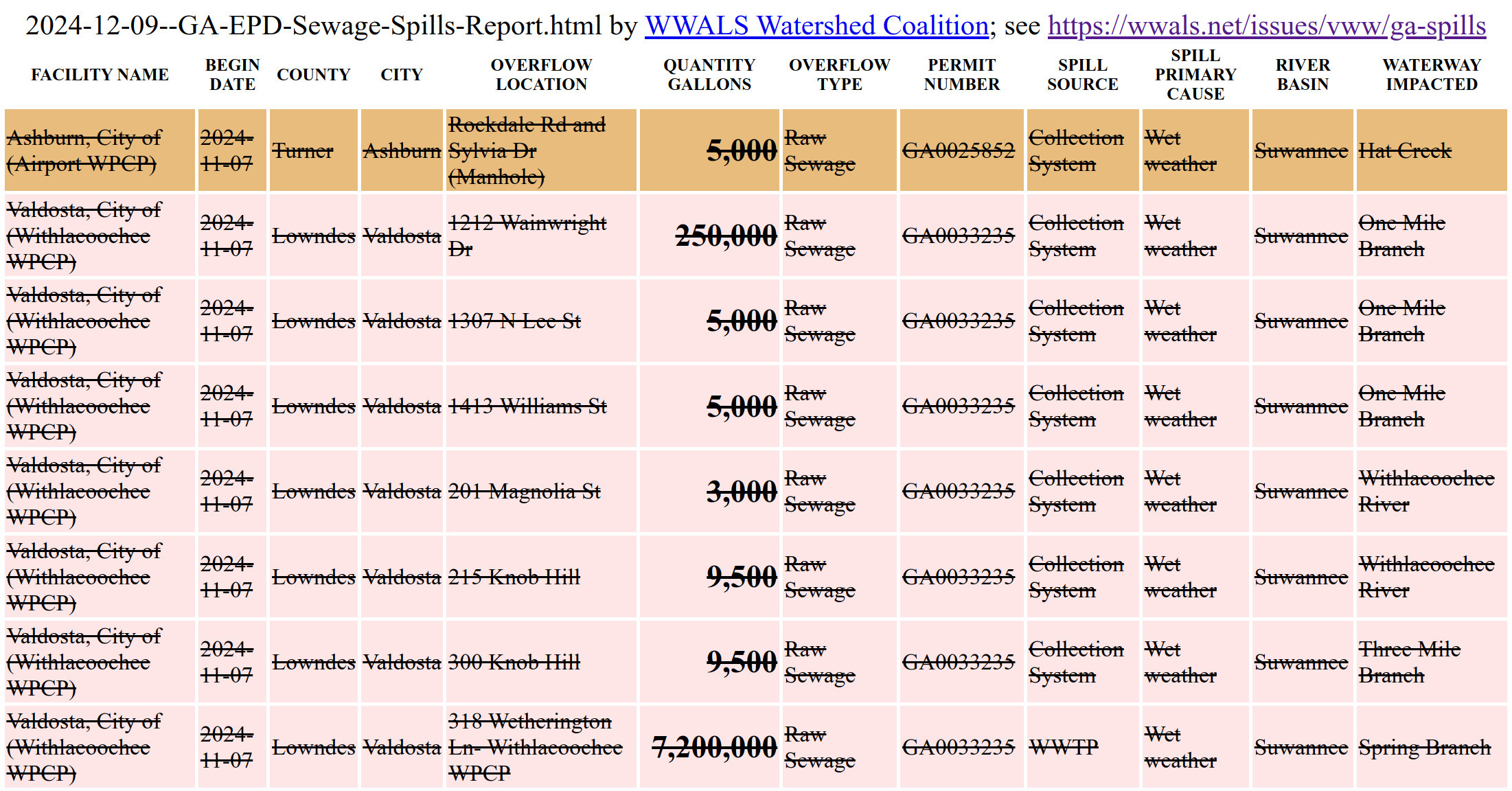 GA-EPD Sewage Spills Report 2024-12-09