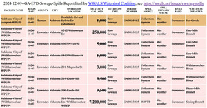 [GA-EPD Sewage Spills Report 2024-12-09]