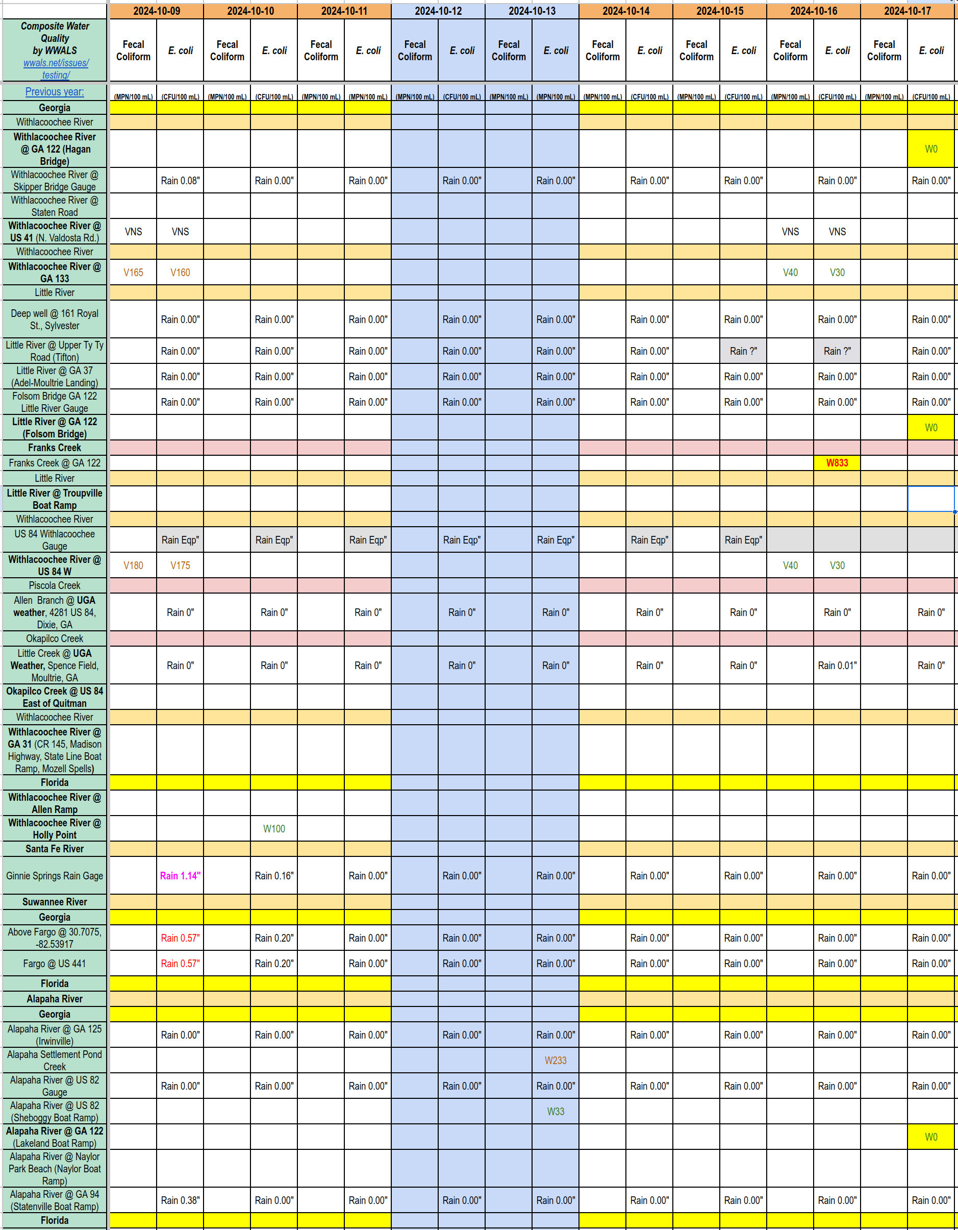 Chart: Clean Little, Withlacoochee, and Alapaha Rivers; Dirty Franks Creek 2024-10-16-17