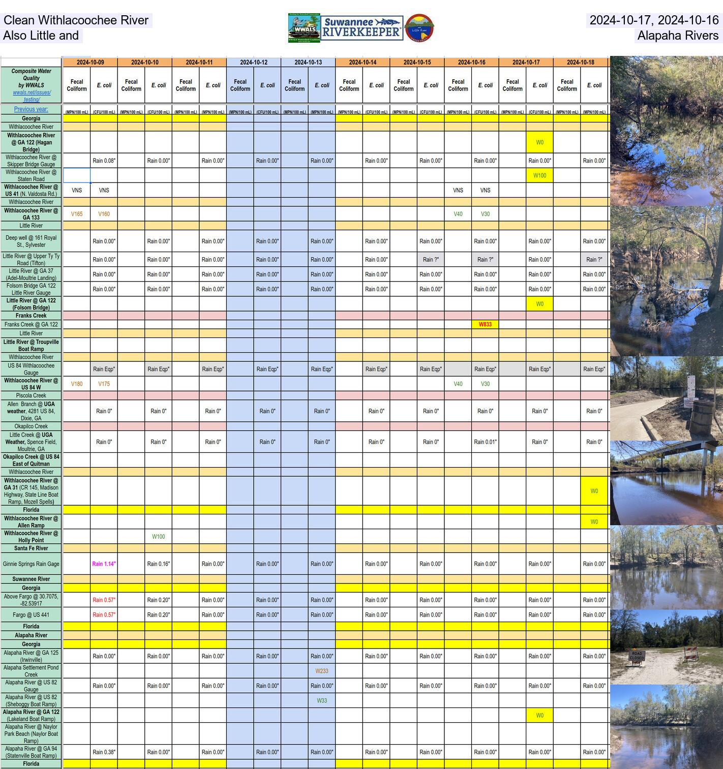 Clean Withlacoochee River 2024-10-17, 2024-10-16 Also Little and Alapaha Rivers