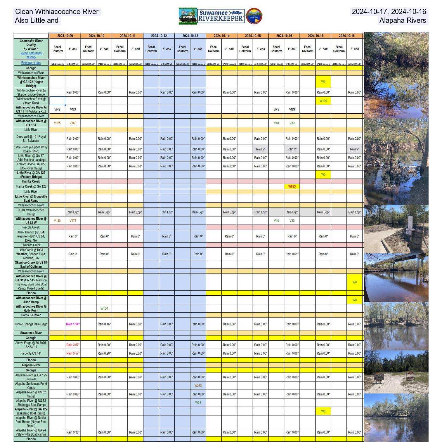 Clean Withlacoochee River 2024-10-17, 2024-10-16 Also Little and Alapaha Rivers