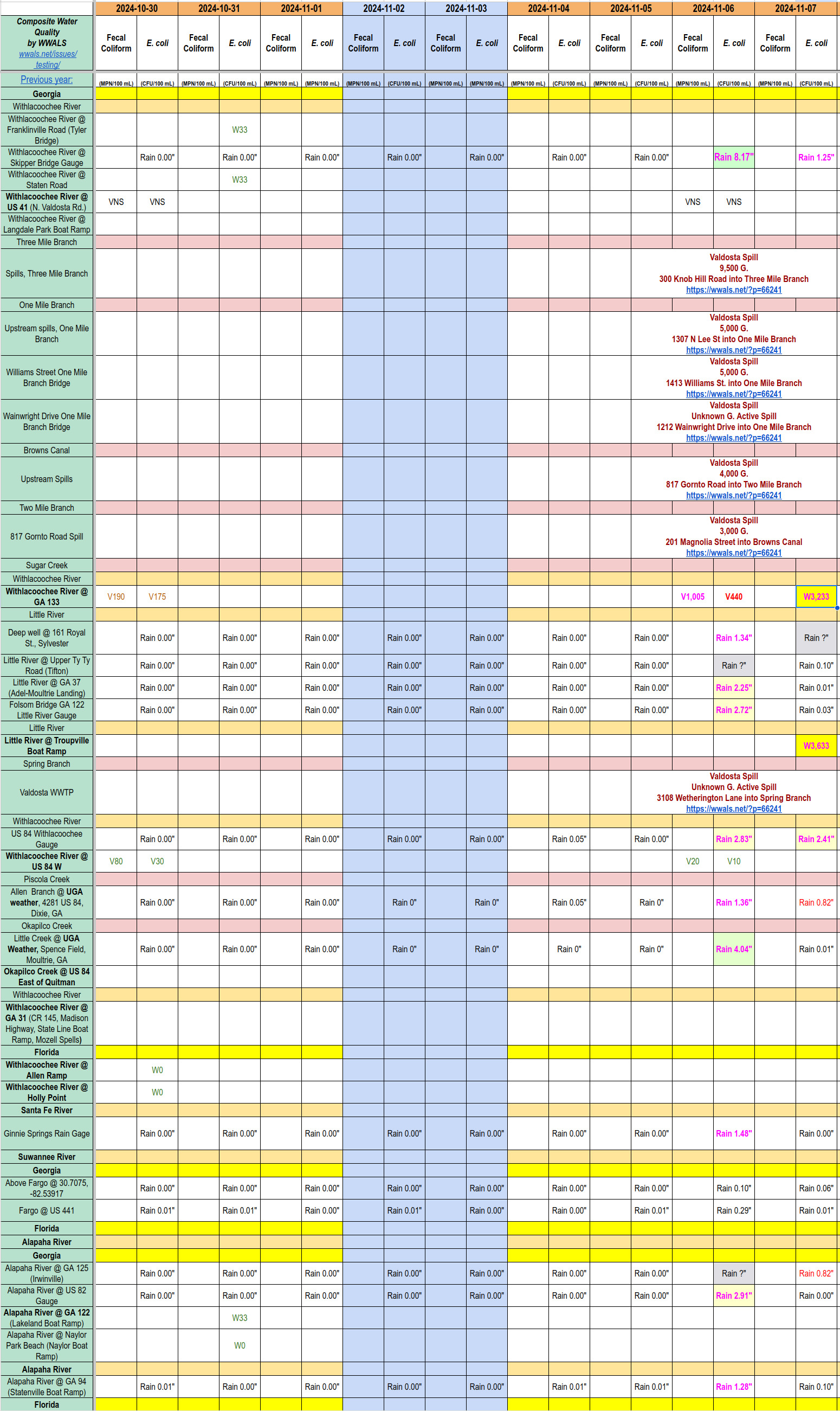 Chart: Filthy Withlacoochee and Little Rivers 2024-11-07