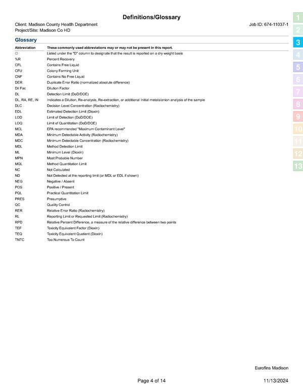 Definitions/Glossary