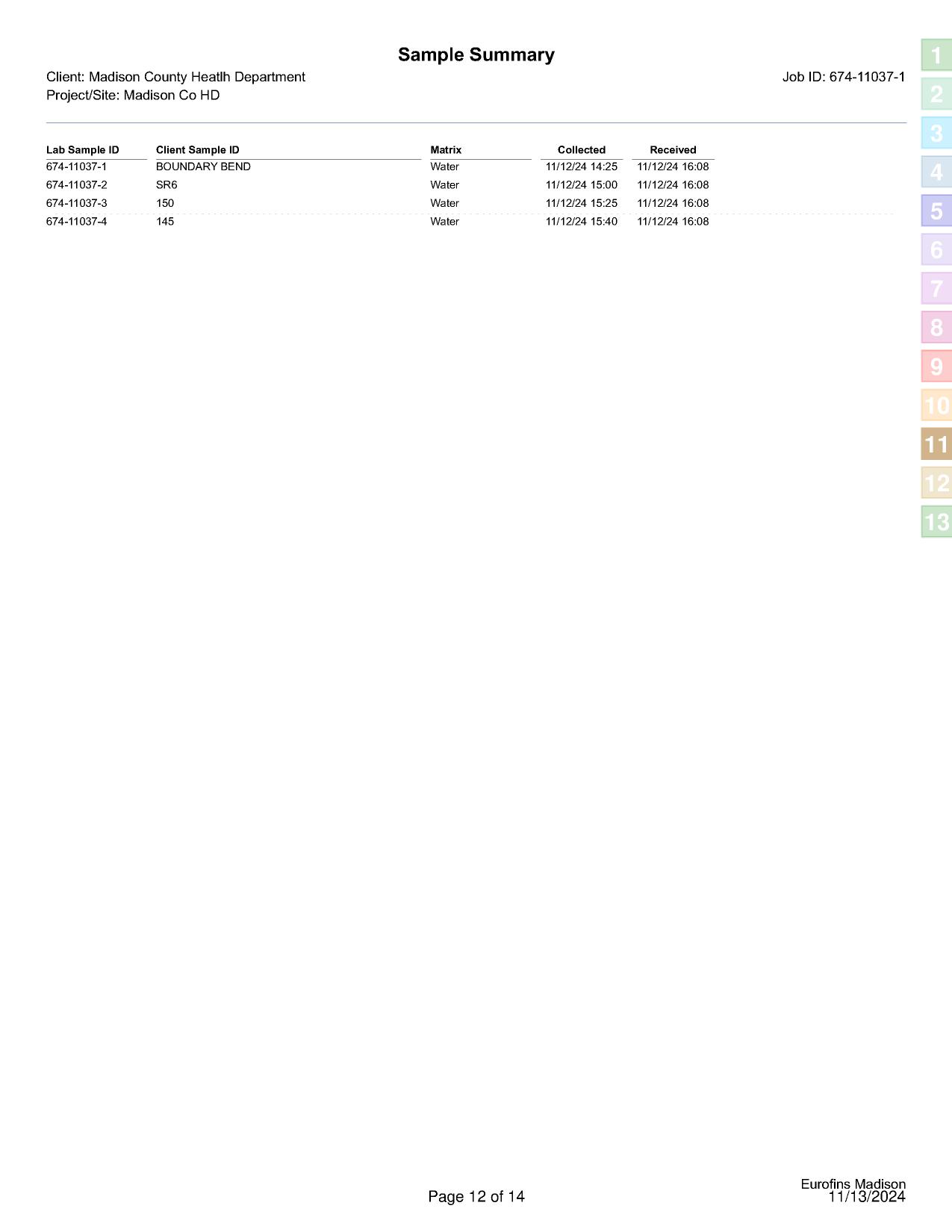 Sample Summary