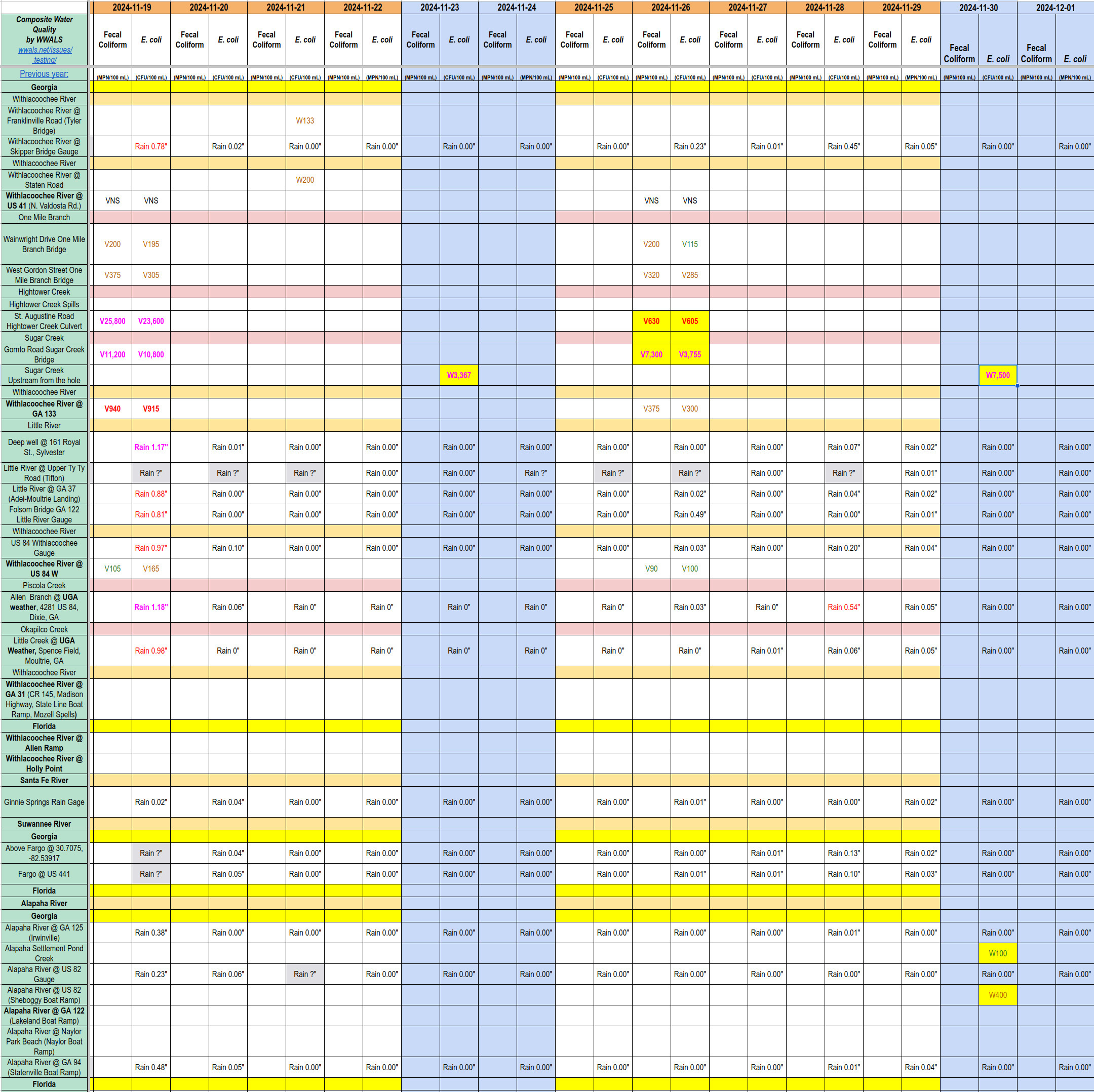 [Chart: nasty Sugar Creek and questionable Alapaha River 2024-11-30]