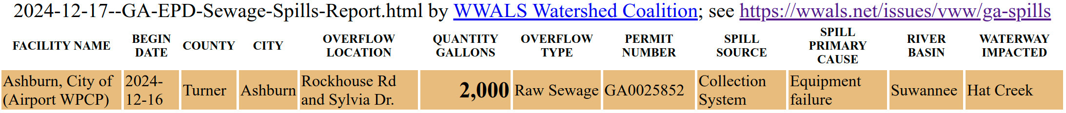 2024-12-16 Ashburn Spill in 2024-12-17 GA EPD Sewage Spills Report