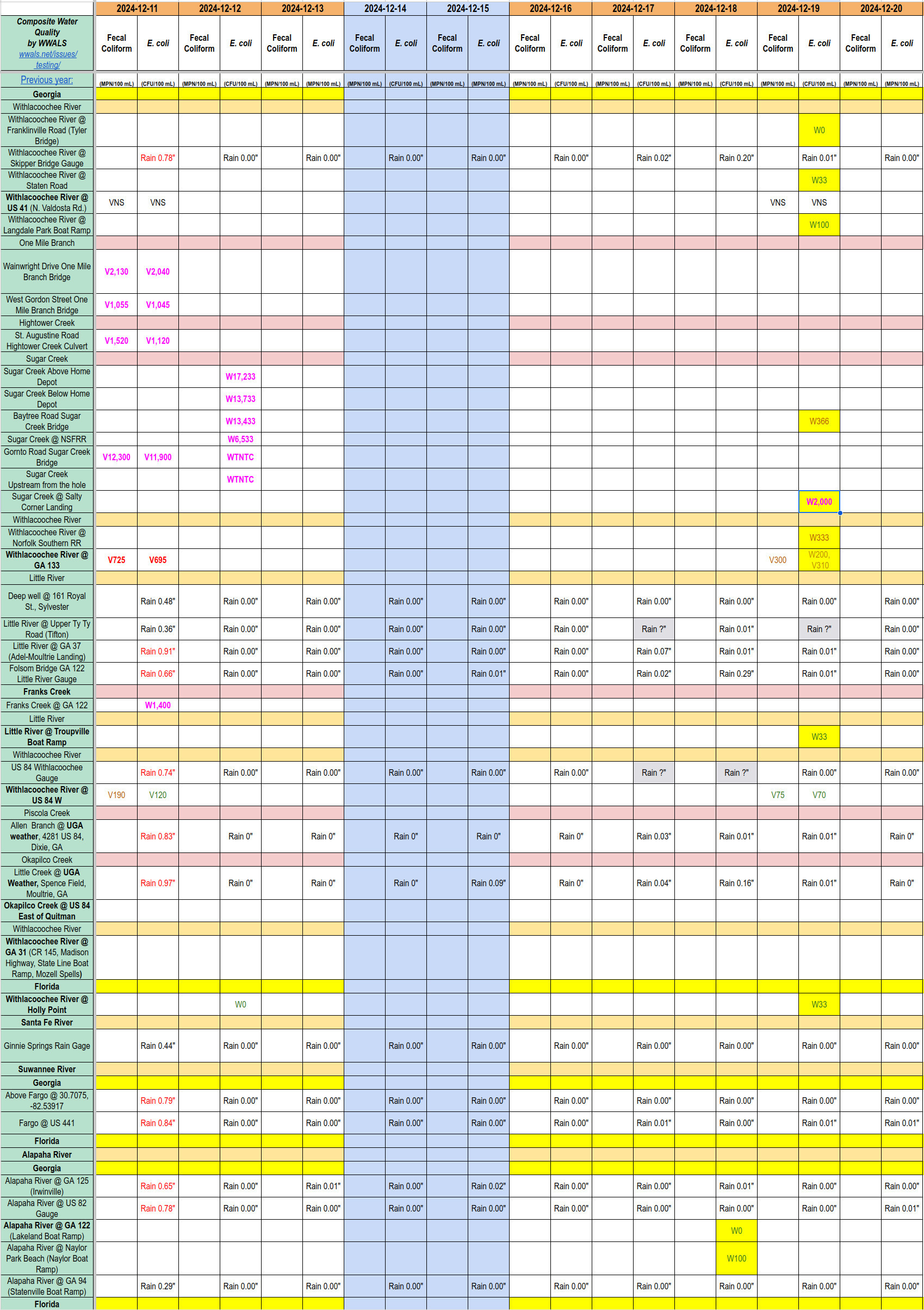 Chart Clean Alapaha River, OK Withlacoochee River, Bad Sugar Creek 2024-12-19