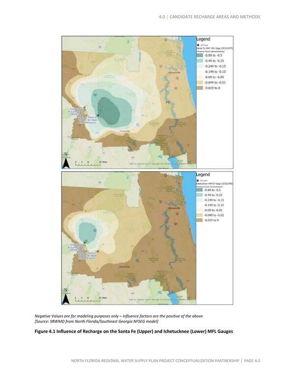 Figure 4.1 Influence of Recharge on the Santa Fe (Upper) and Ichetucknee (Lower) MFL Gauges