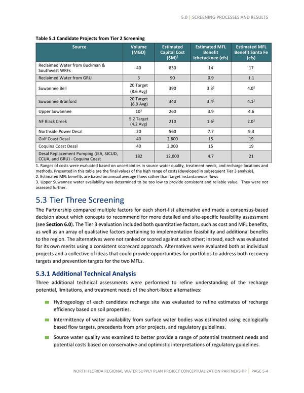 Table 5.1 Candidate Projects from Tier 2 Screening
