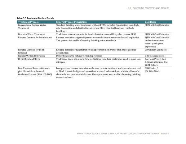 Table 5.3 Treatment Method Details