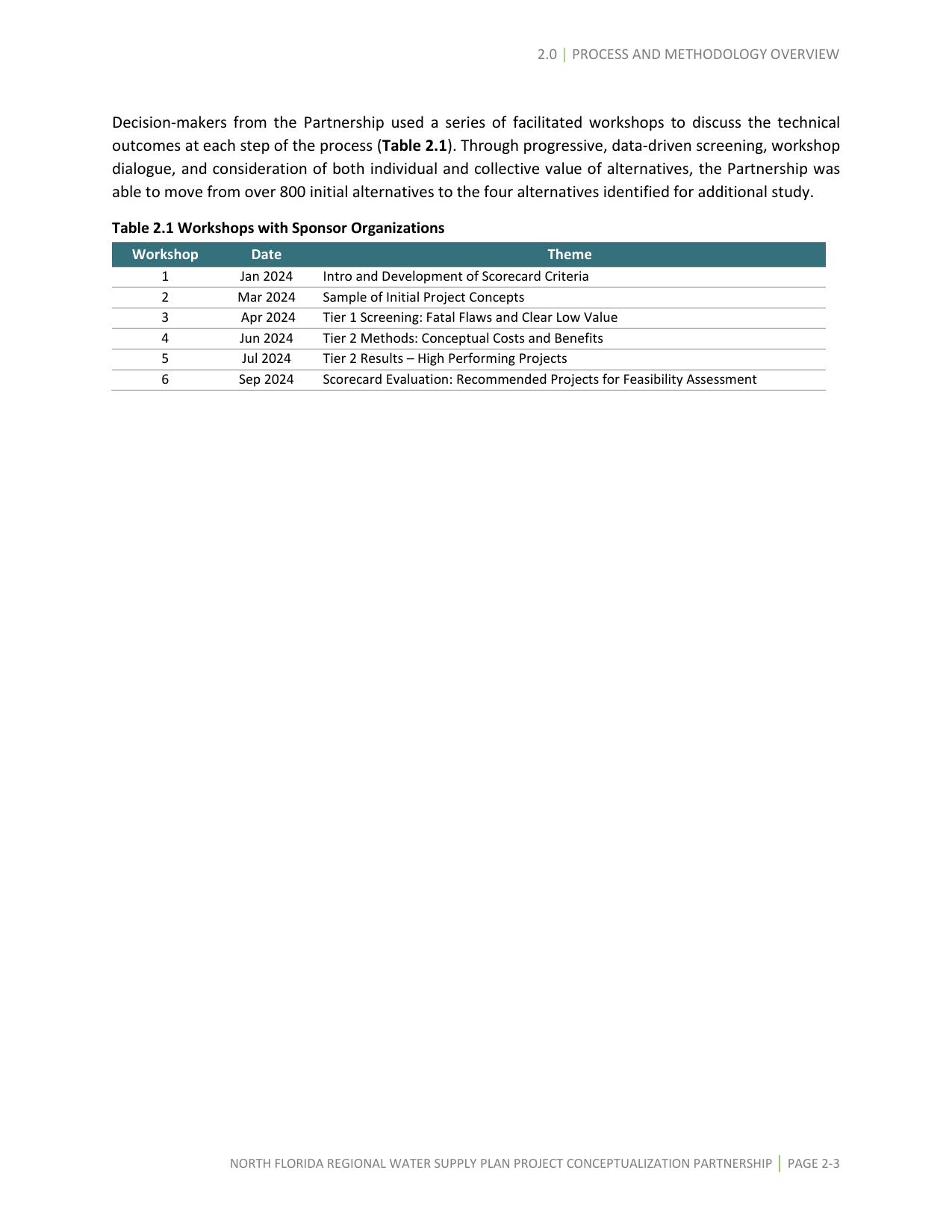 Table 2.1 Workshops with Sponsor Organizations