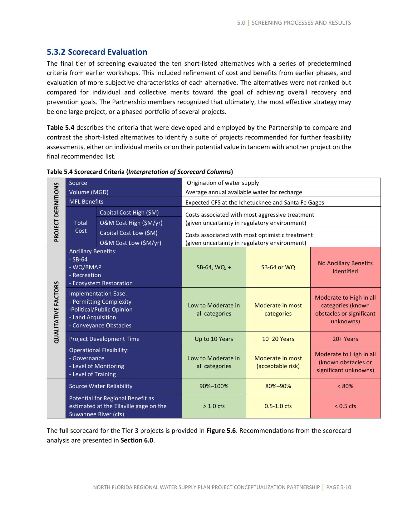 Table 5.4 Scorecard Criteria (Interpretation of Scorecard Columns)