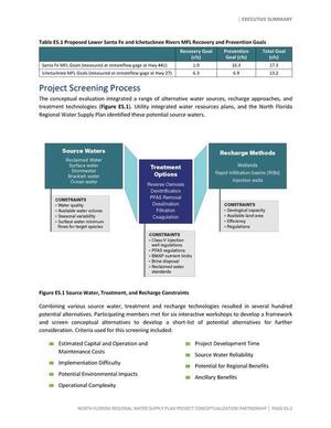 [Project Screening Process]