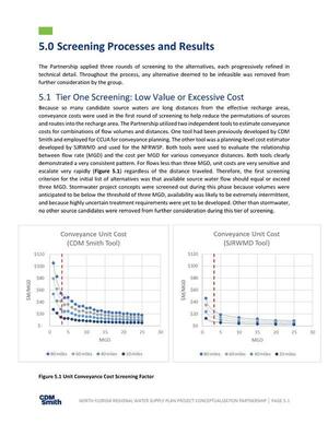 [5.0 Screening Processes and Results]