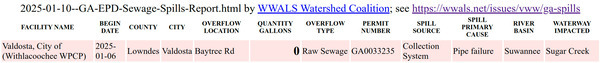 [Valdosta Sugar Creek Spill 2025-01-06 in GA-EPD Sewage Spills Report 2025-01-10]