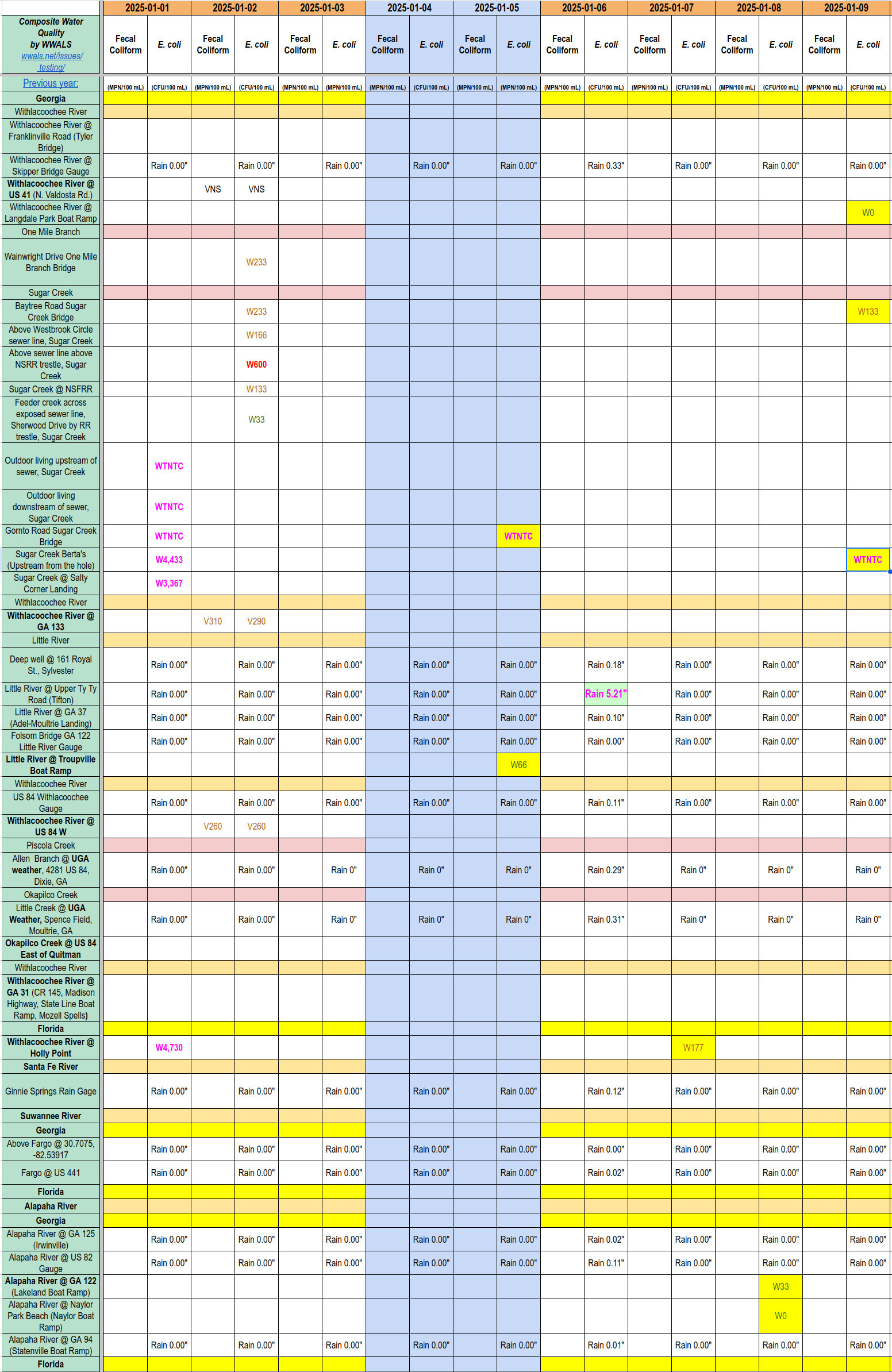 [Chart: Filthy Sugar Creek, OK Withlacoochee River, Good Alapaha River 2025-01-09]