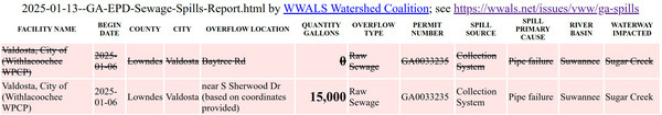 [Valdosta Sugar Creek Spill 15,000 gallons --GA-EPD 2024-01-13]