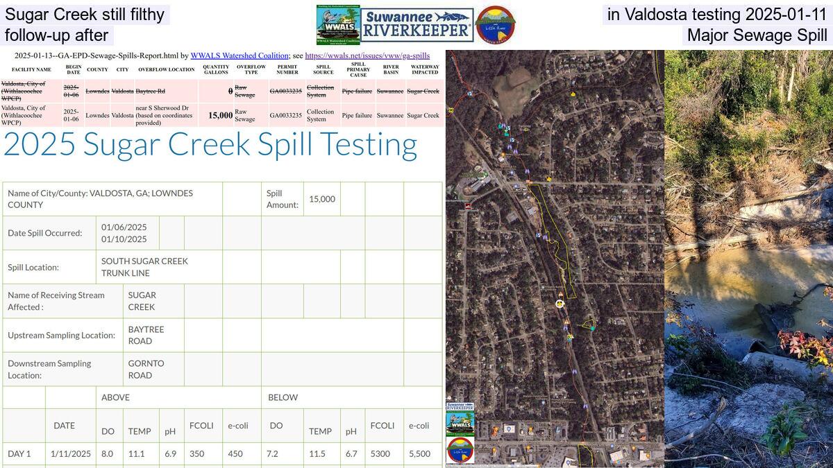 Sugar Creek still filthy in Valdosta testing 2025-01-11, follow-up after Major Sewage Spill