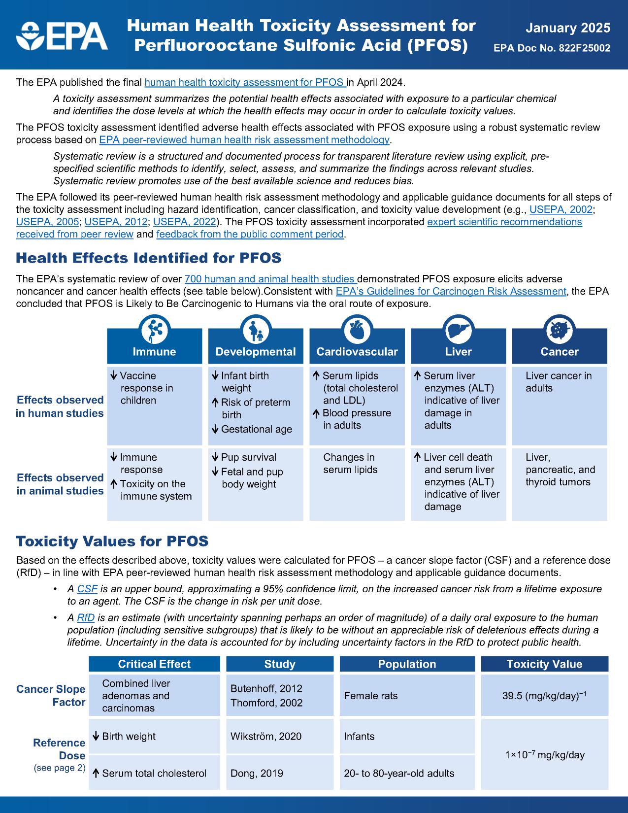 PFOS Health Effects