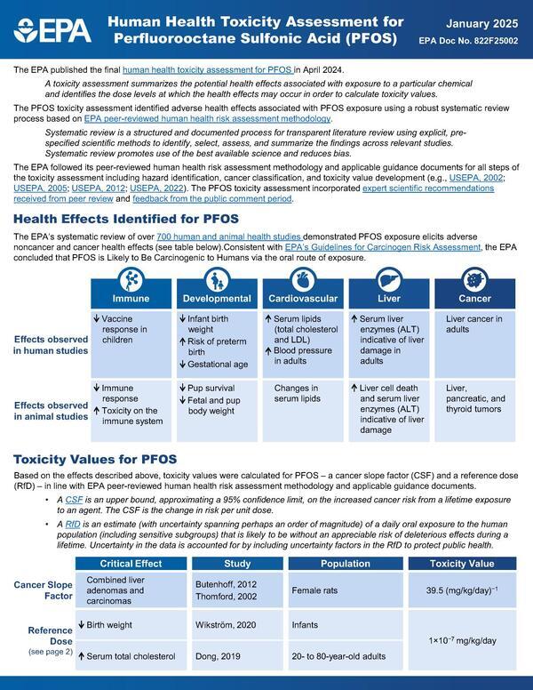 [PFOS Health Effects]