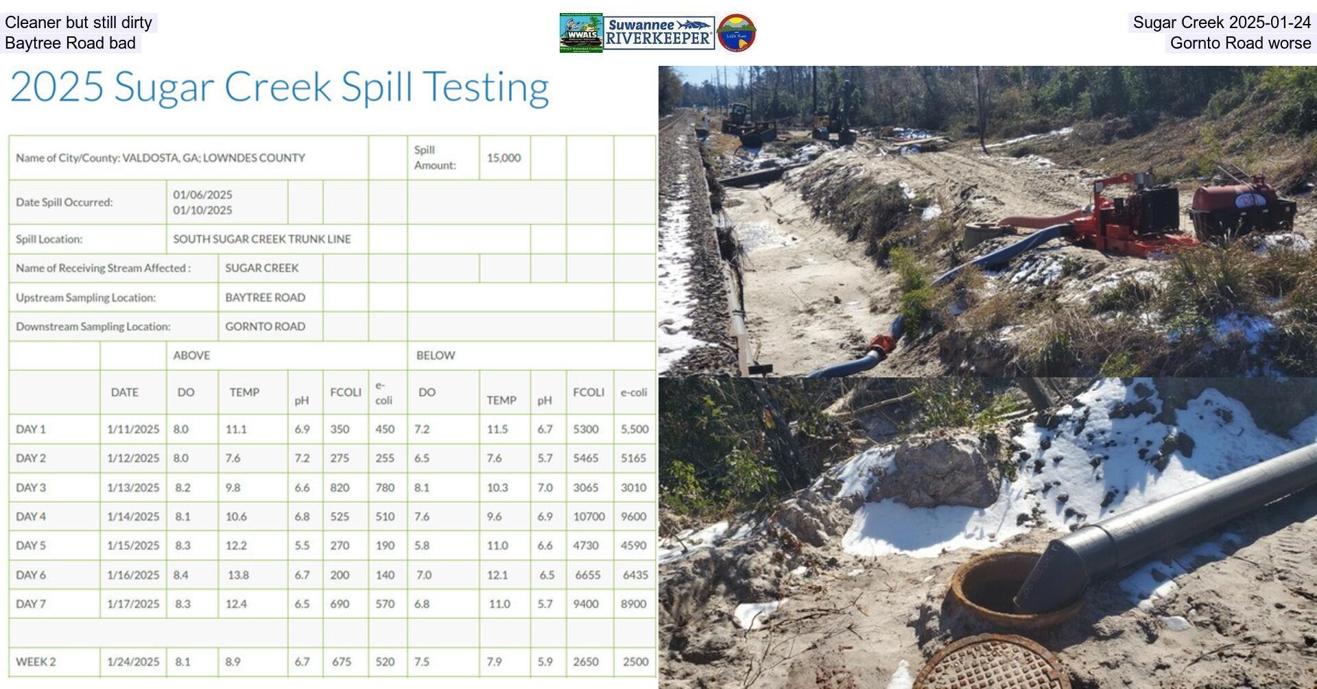 Cleaner but still dirty, Sugar Creek 2025-01-24, Baytree Road bad, Gornto Road worse