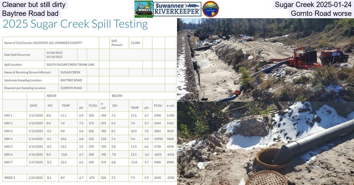 [Cleaner but still dirty, Sugar Creek 2025-01-24, Baytree Road bad, Gornto Road worse]