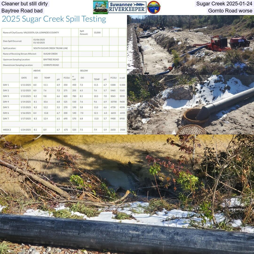 Cleaner but still dirty, Sugar Creek 2025-01-24, Baytree Road bad, Gornto Road worse