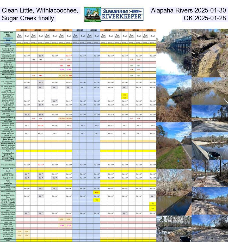 [Clean New, Withlacoochee, Alapaha Rivers 2025-01-30, Sugar Creek finally OK 2025-01-28]