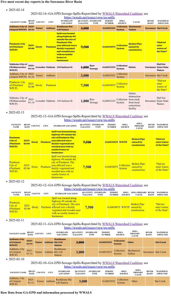 [GA-EPD Sewage Spills Reports, 5 Days ending 2025-02-14]