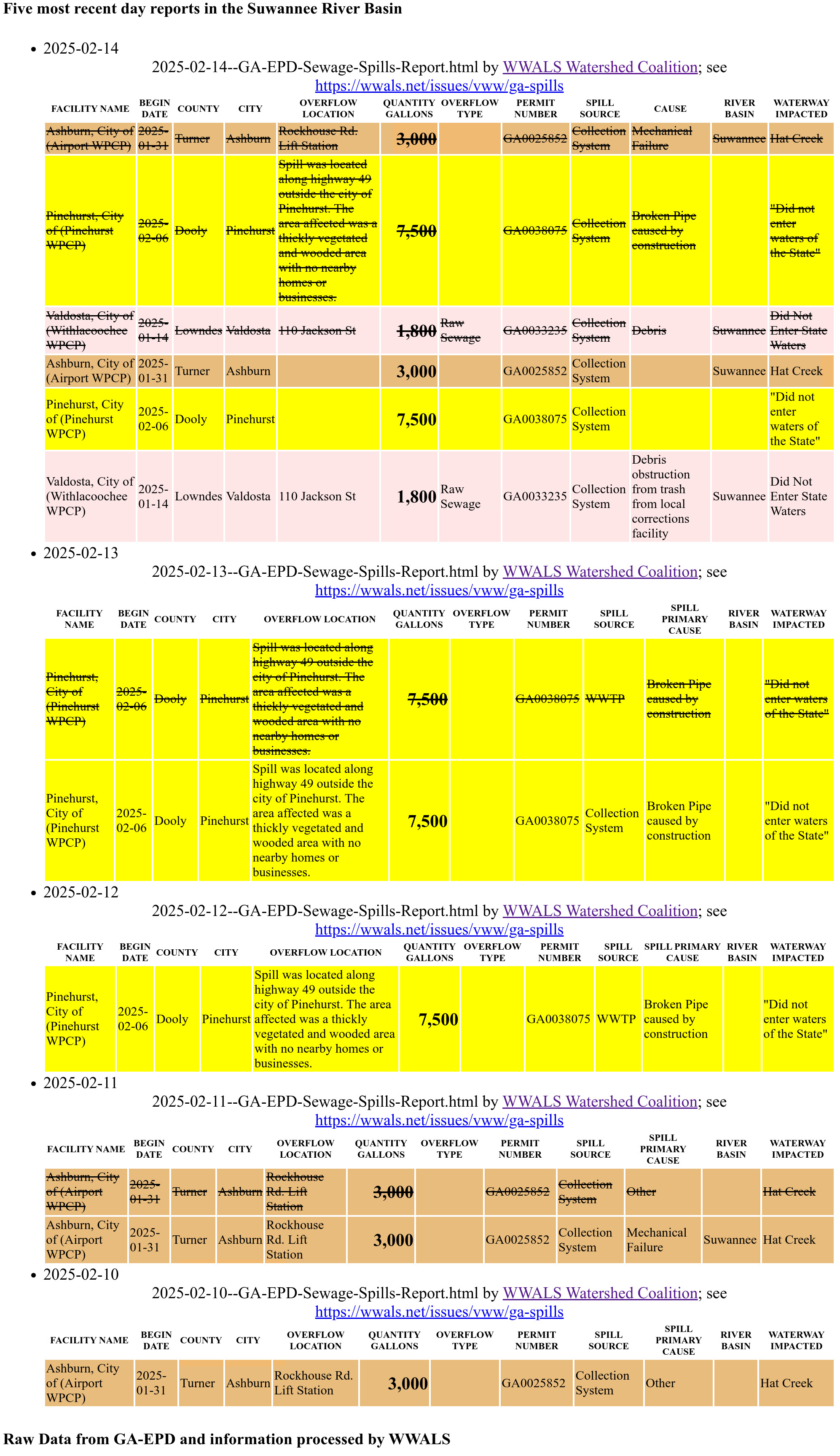 GA-EPD Sewage Spills Reports, 5 Days ending 2025-02-14